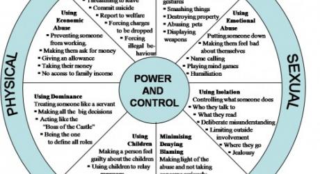 Wheel of Power & Control